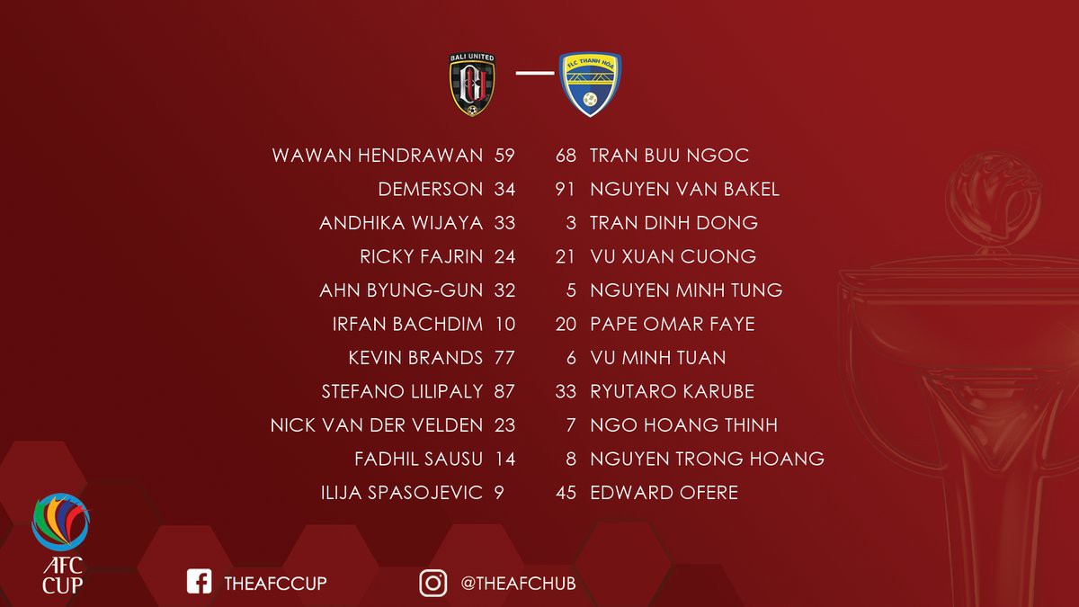 Thiếu thủ môn Bùi Tiến Dũng, FLC Thanh Hóa nhận một màn thua khó gỡ Thiếu thủ môn Bùi Tiến Dũng, FLC Thanh Hóa nhận một màn thua khó gỡ